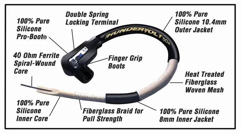 Taylor Cable 45982 Thundervolt Ignition Coil Wire Set – 36" Length, High-Energy Spark Delivery 1
